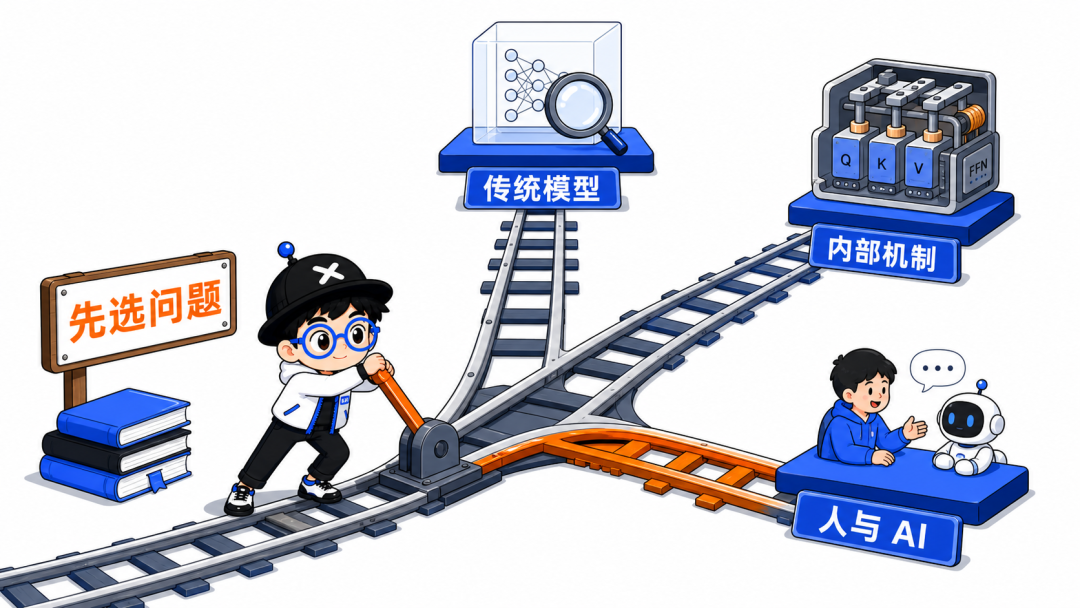 岔路口:先选问题,再选路线——传统模型、内部机制、人与 AI